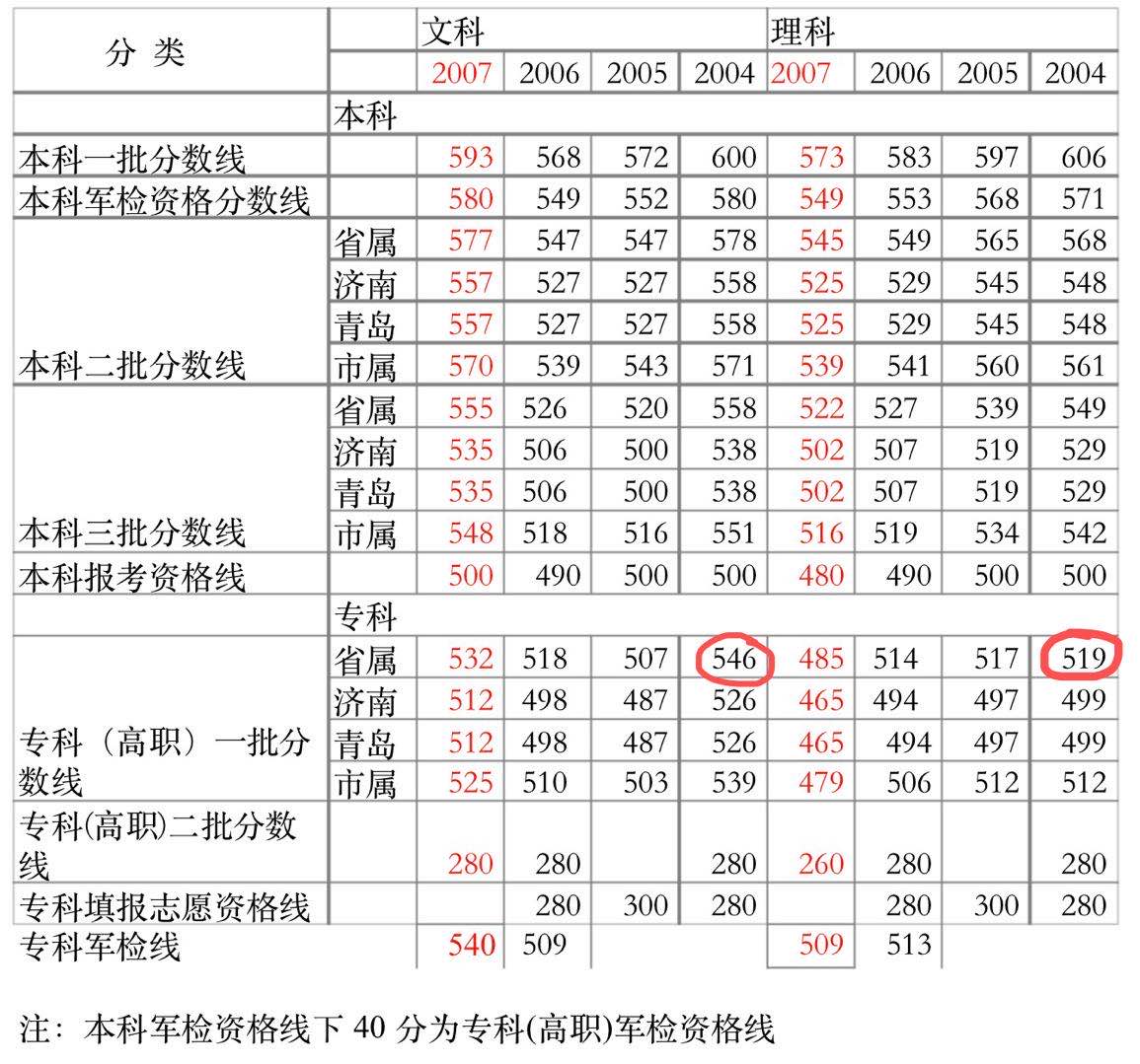 山东聊城一农家女被冒名顶替上大学事件