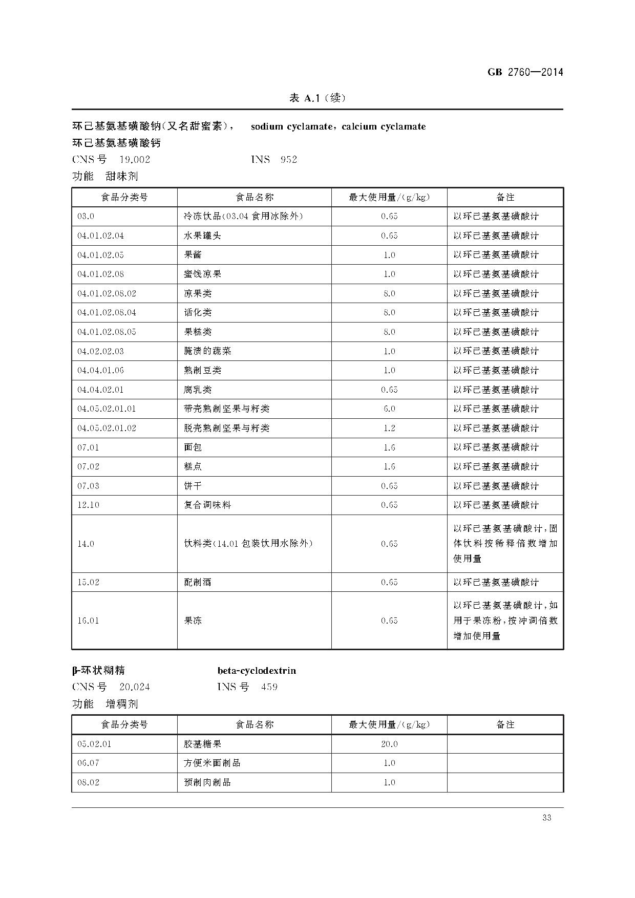 食品添加剂标准