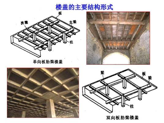 钢筋混凝土梁板结构_百度百科