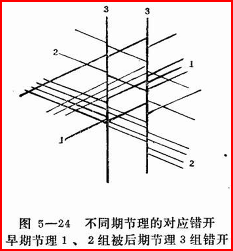  p>节理系是指力学性质相同的节理群,比较典型的有x型共轭节理系. /p>