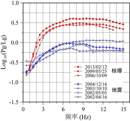  p data-id="gnavni8l1c">体波震级(body wave
