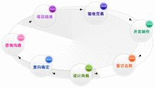 建网站
