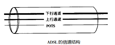 adsl_百度百科