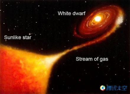 白矮星（恒星）_百度百科