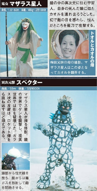  /p> p>玛扎拉斯星人操控的,全身覆盖着镜子的奇特怪