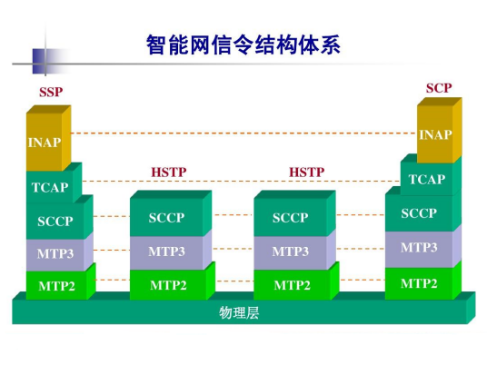 SCCP_百度百科
