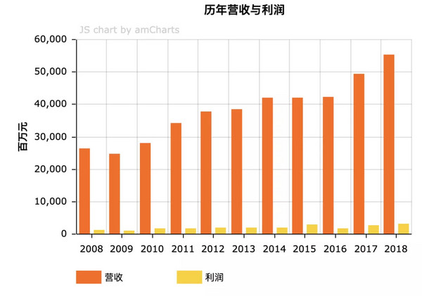 Dior如何成为《财富》500强唯一奢侈品企业？深谙中国的数字化策略_百科TA说