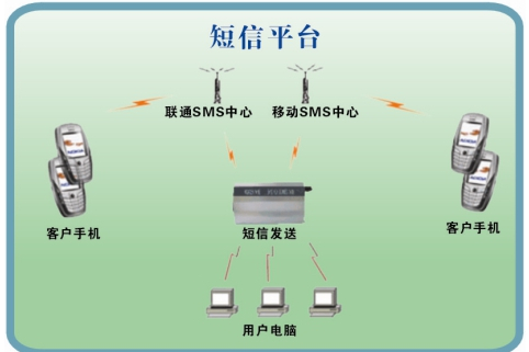 短信平台报价怎么取消掉