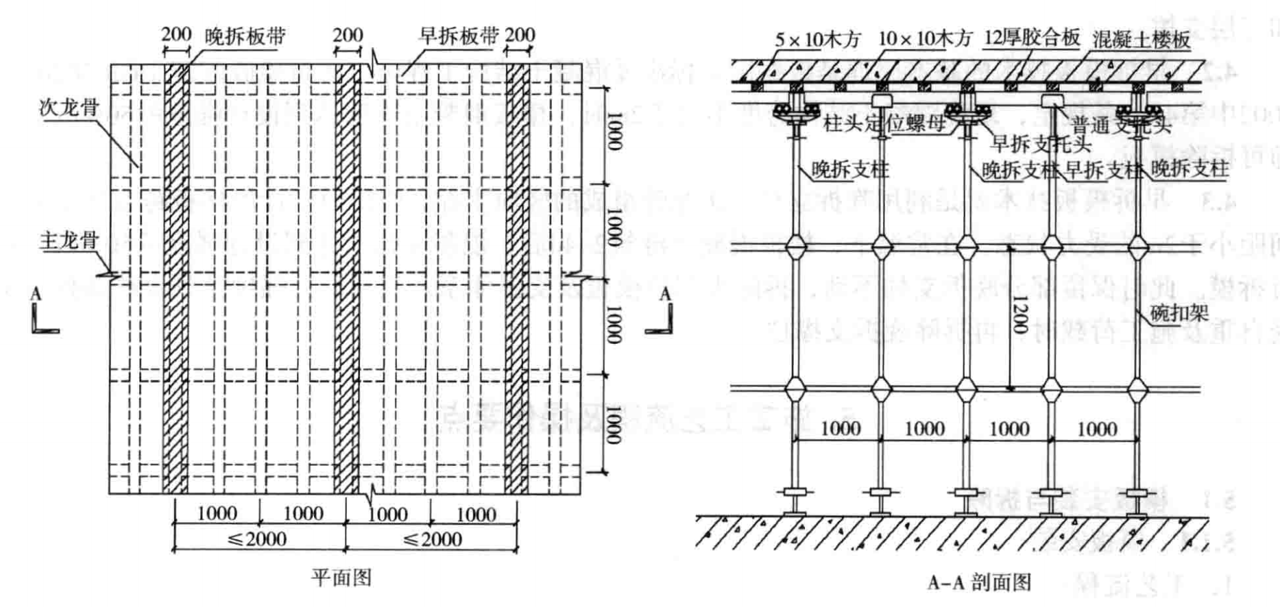 现浇板,梁模板支撑快拆体系工法