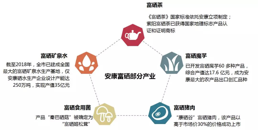 中国硒谷