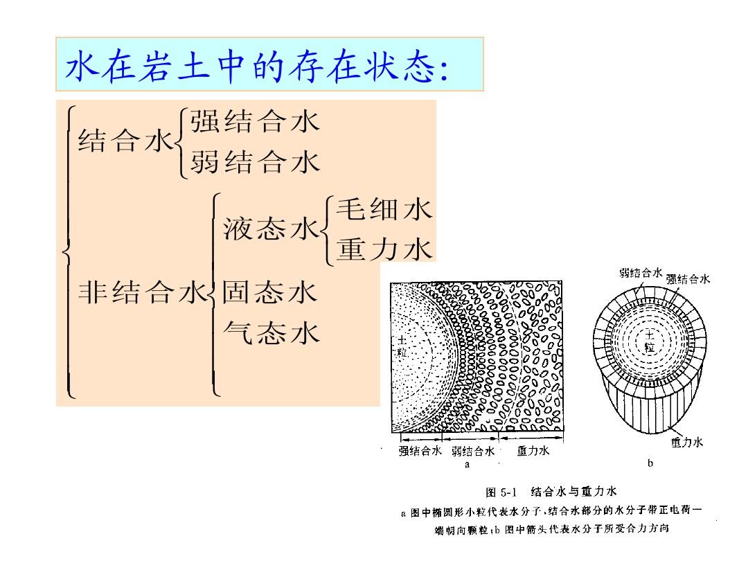  p>薄膜水是指在水蒸汽凝结时形成的水或者是滴状液体水(重力水)离去