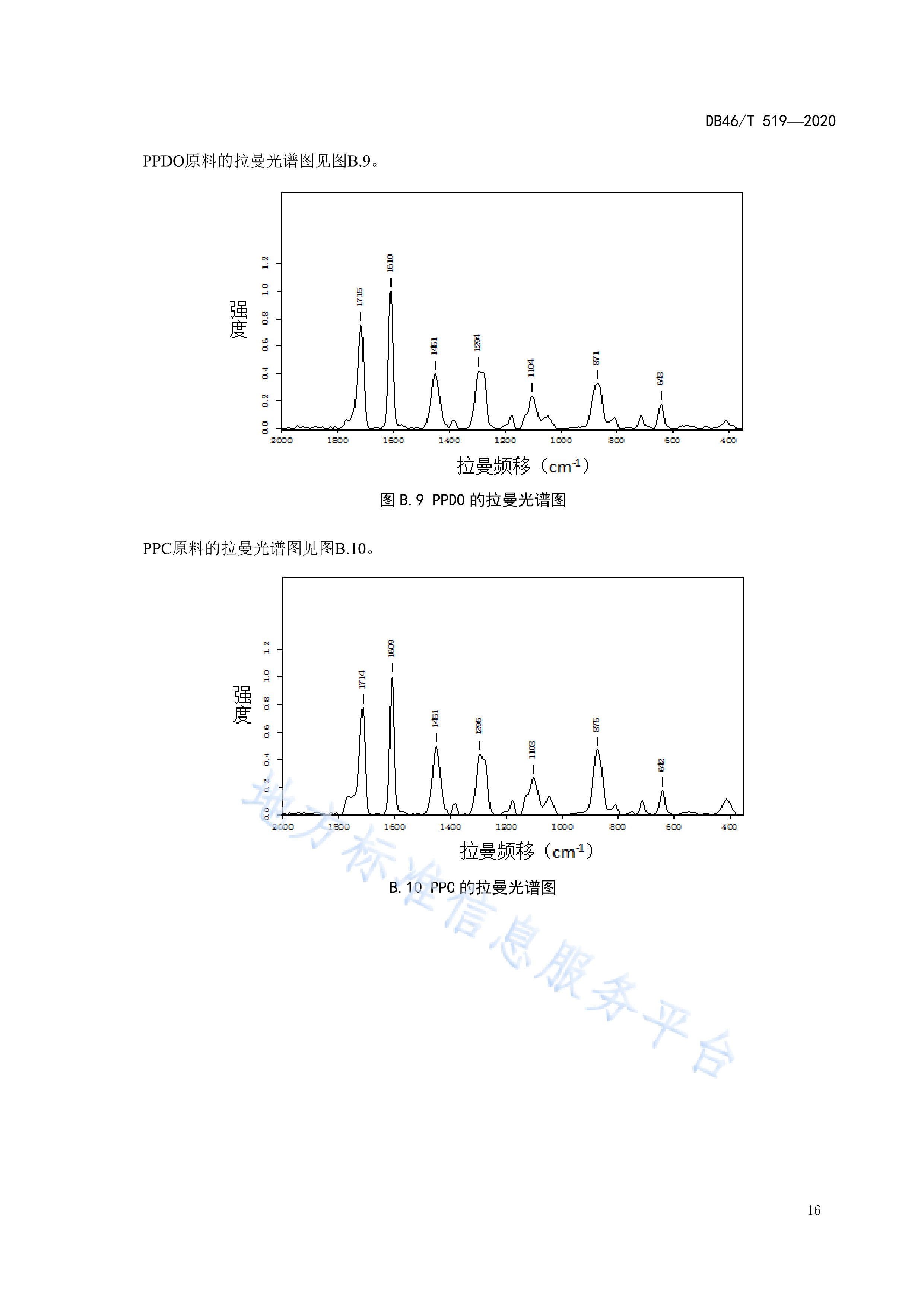 全生物降解塑料制品—红外光谱/拉曼光谱指纹图谱快速检测法