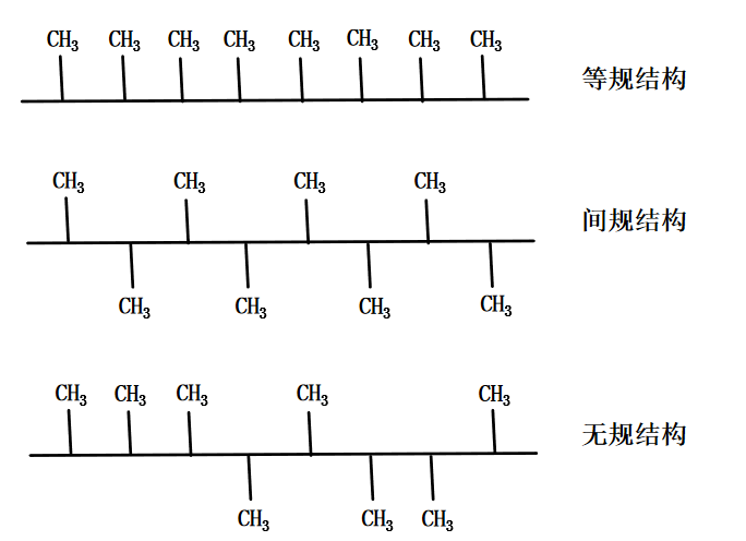 聚丙烯_百度百科