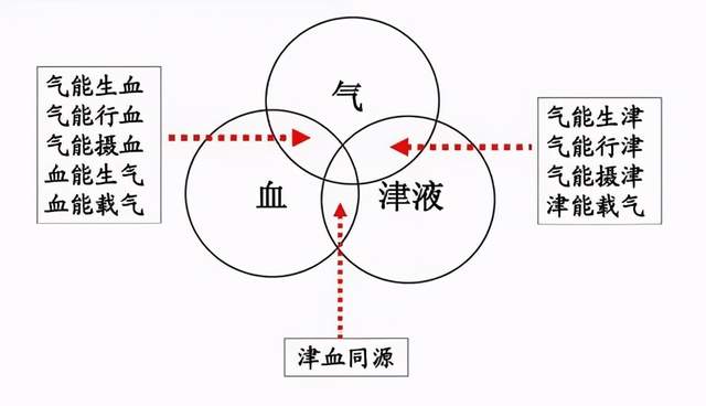 人活一口气，如何理解气？从孟子浩然正气到王充《论衡》解读气_百科TA说