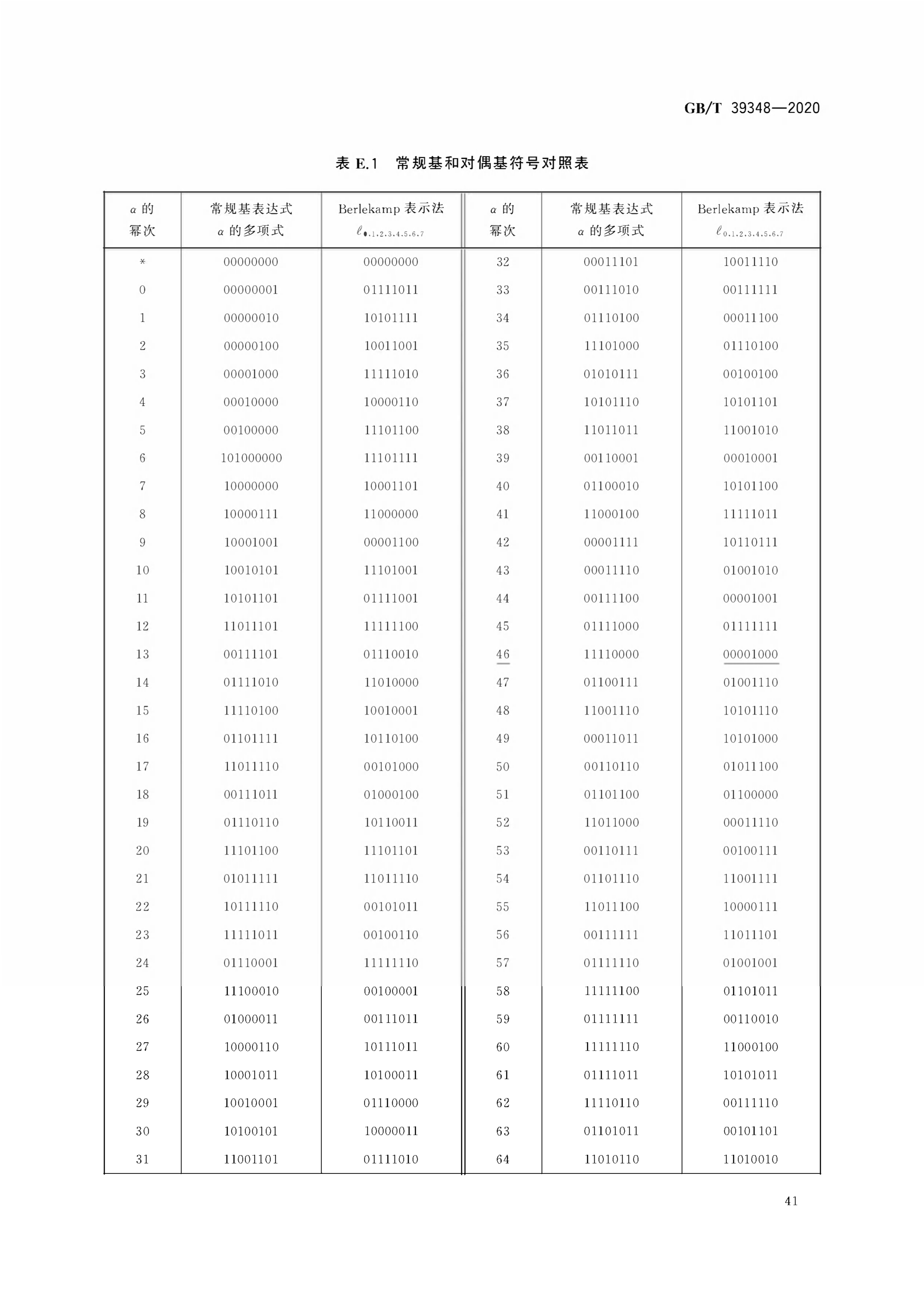 空间数据与信息传输系统—遥测同步与信道编码