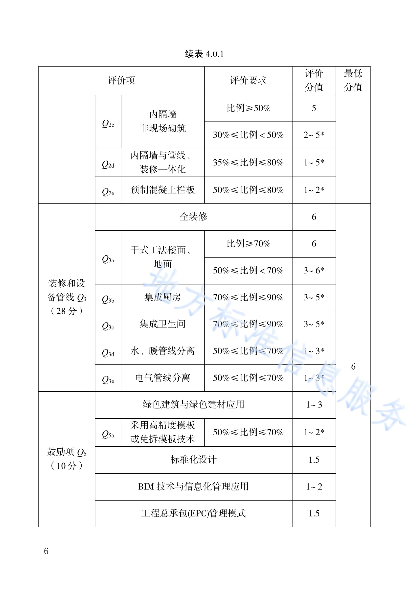 装配式建筑评价技术规范