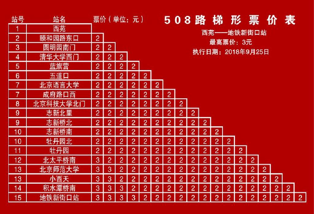 北京公交508路