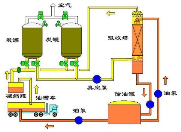  p>汽提即汽提法,是指通过让废水与水蒸气直接接触,使废水中的 a