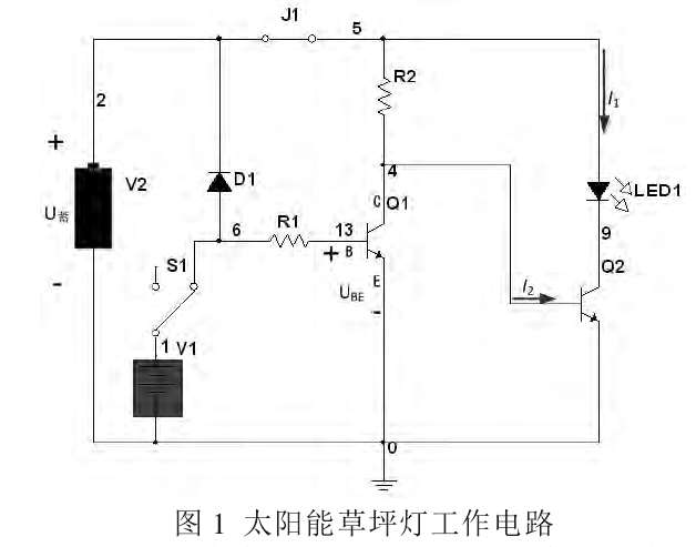 太阳能草坪灯