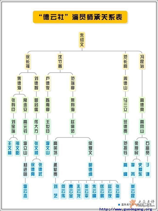  p>相声师承关系总表是 a target="_blank" href="/item/相声/197857"