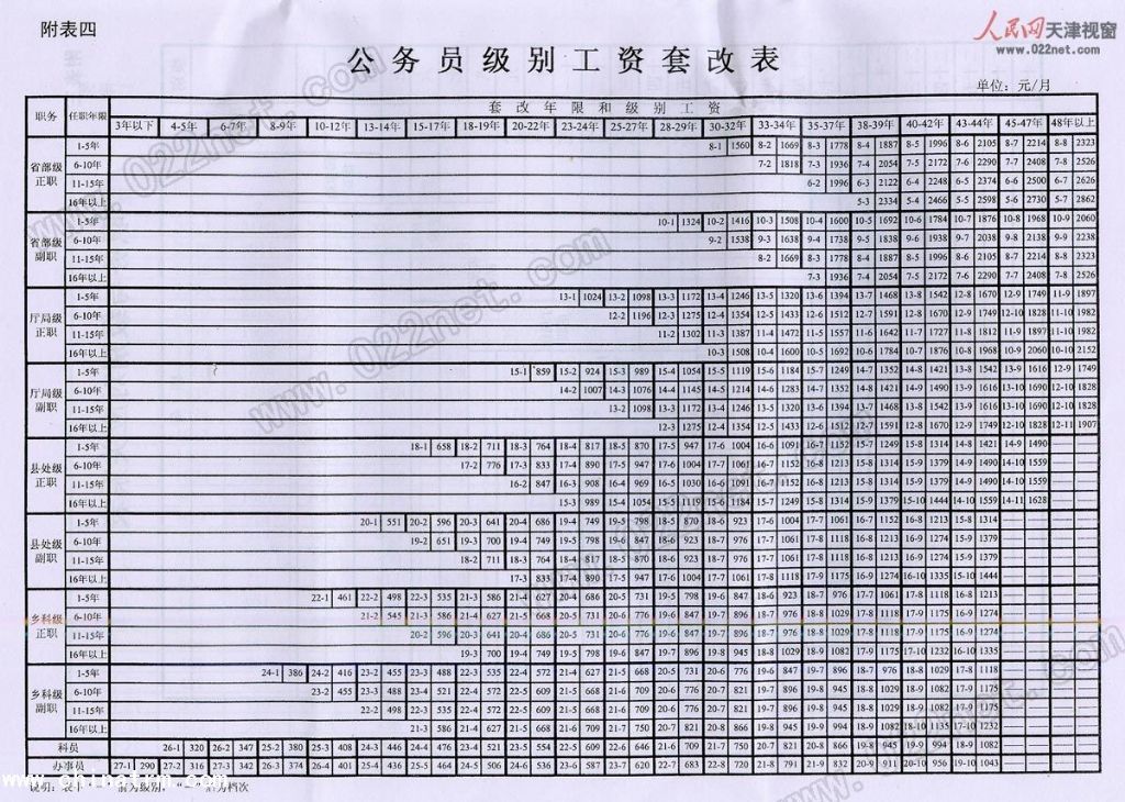 公务员工资制度