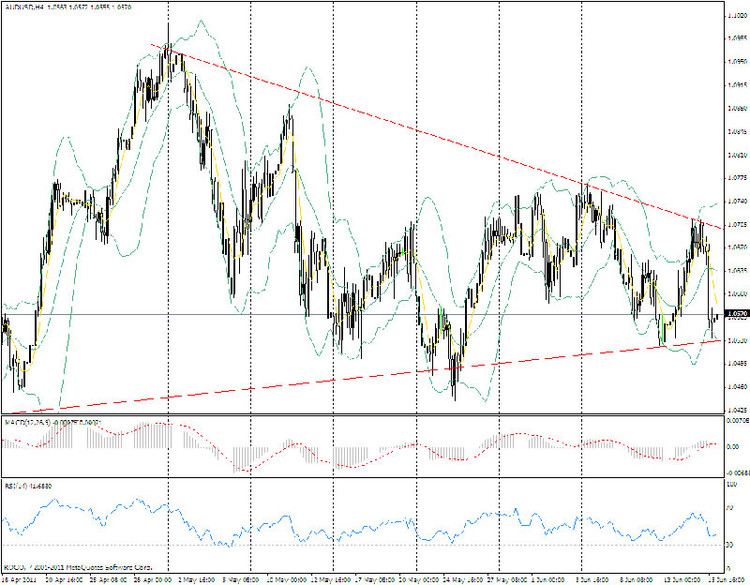 RocoForex