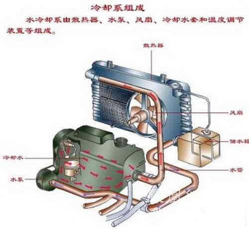 汽车发动机冷却系统