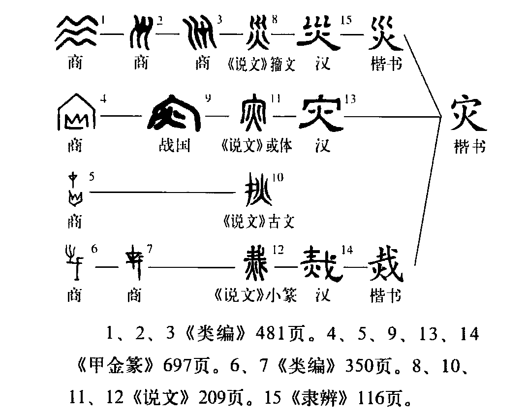 灾（汉语文字）_百度百科