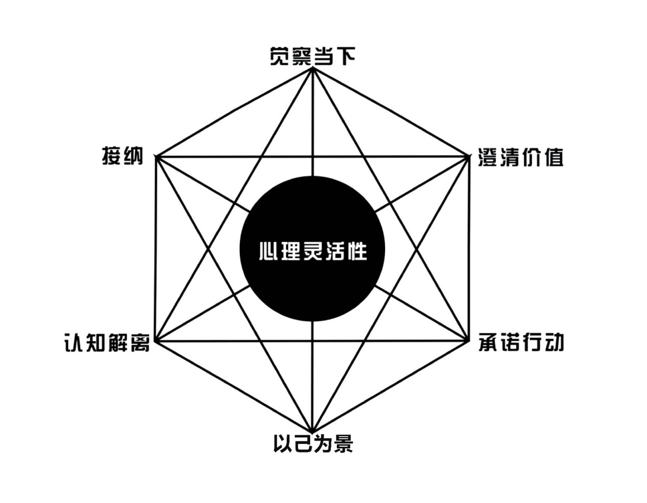 心理灵活性_百度百科