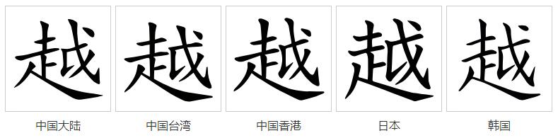  p data-id="gnbzlws7fg">越(拼音:yuè,huó ),现代汉语常用字(一级