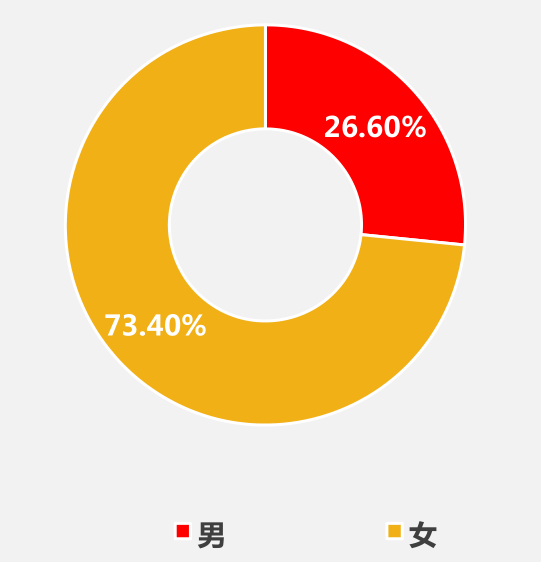 亲密关系的重建 女性经营婚姻越来越幸福的两个底层思维 百科ta说