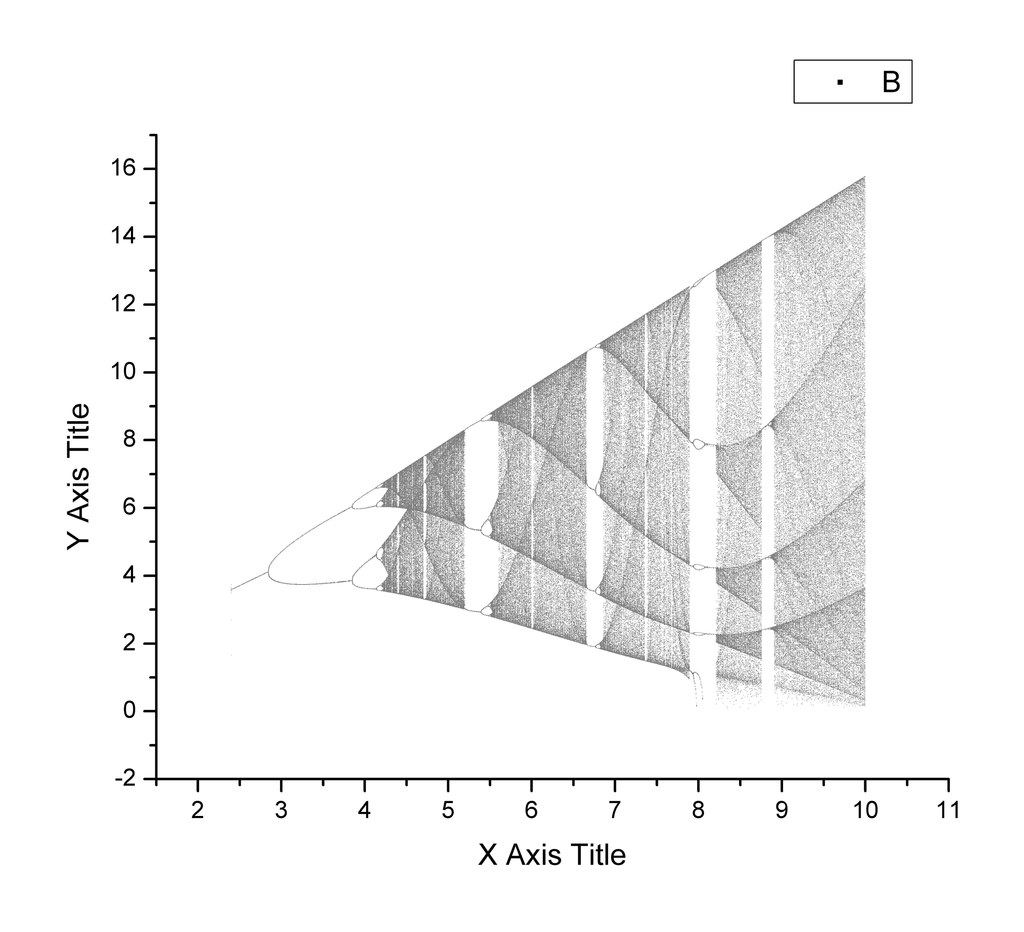  p>费根鲍姆 b>常数 /b>是新近发现的,且在学术界认定的一个普适 b>
