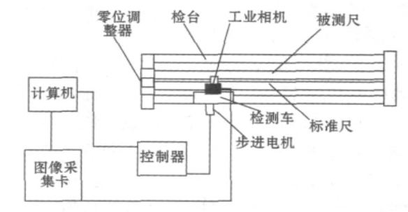  p> a target="_blank" href="/item/卷尺/494630" data-lemmaid="