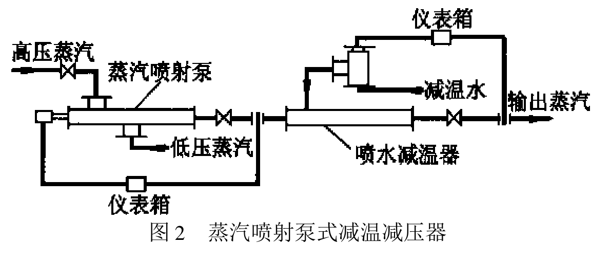 蒸汽喷射泵