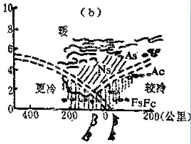 ="783130">暖锋 /a>前的冷空气团冷,称之为冷性锢囚锋(或冷式锢囚锋)