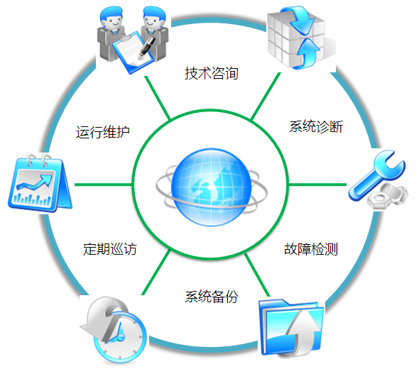 运维系统