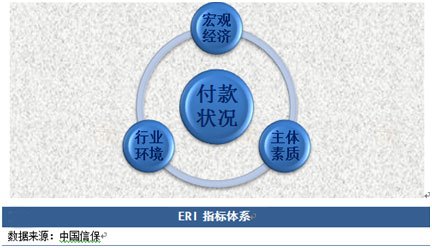 ERI指数_百度百科