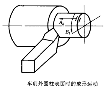 普通车刀车削外圆