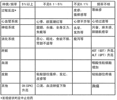 阿米迪(妥洛特罗贴剂),适应症为用千缓解支气管嶂喘,急性支气管炎