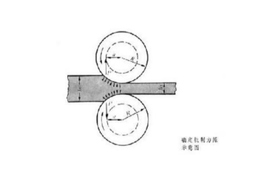 轧制（金属加工工艺）_百度百科