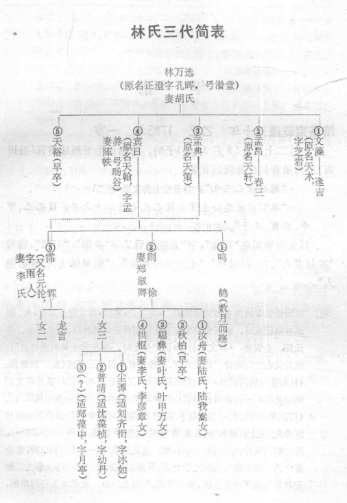 林则徐(1785～1850)