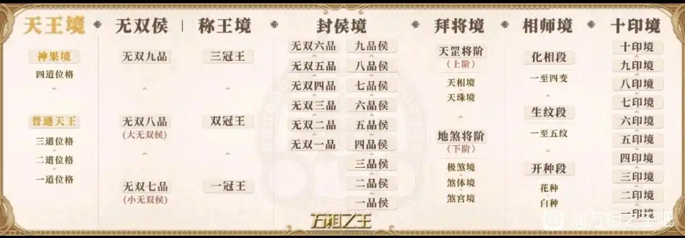 万相之王（天蚕土豆创作的网络小说）_百度百科