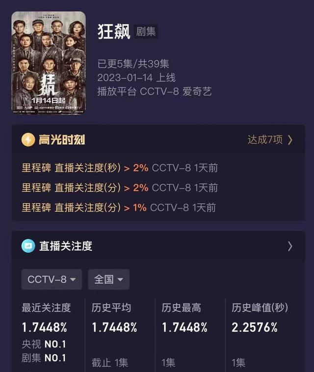 《狂飙》，狂飙！_百科TA说