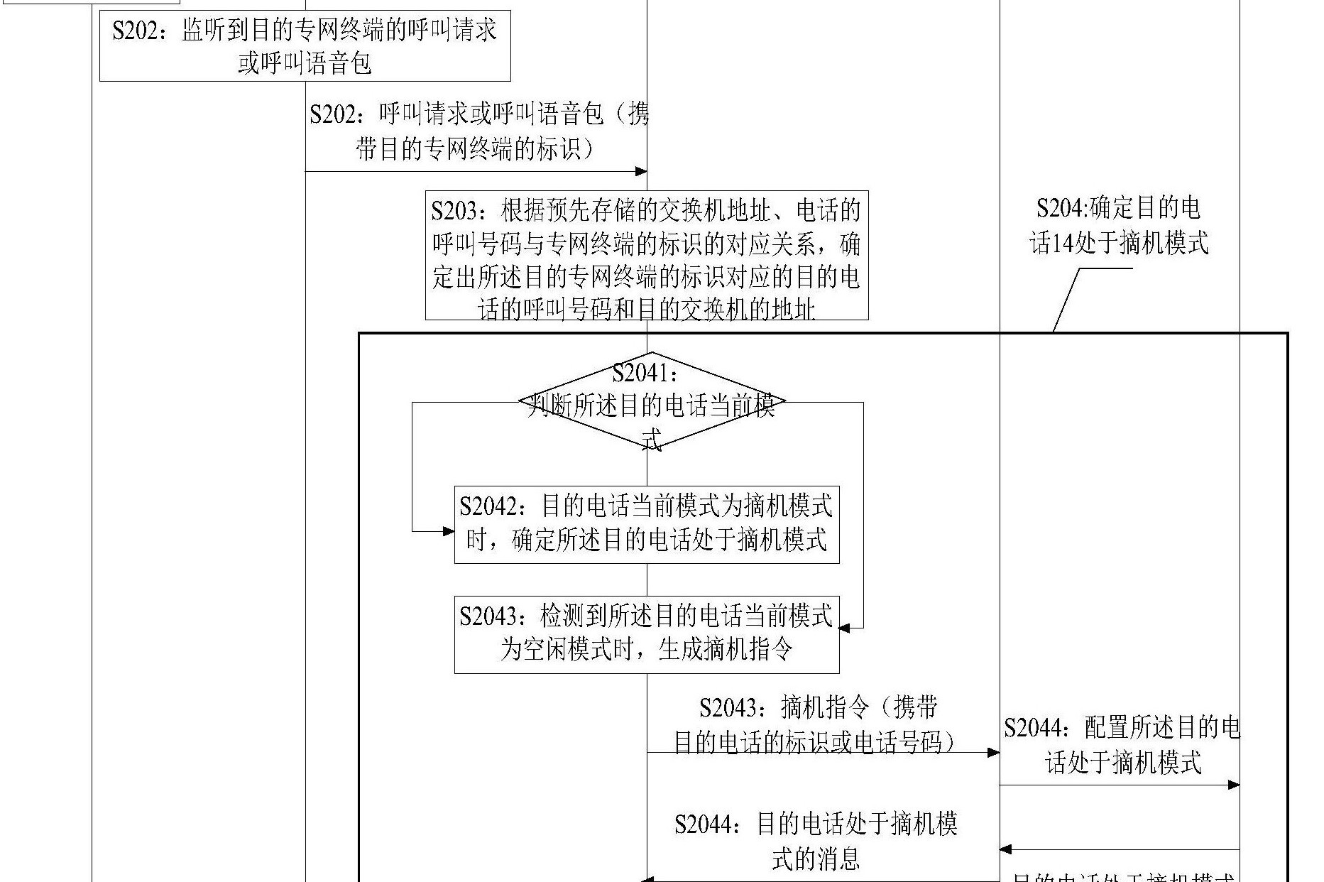 虚拟电话如何拨打电话