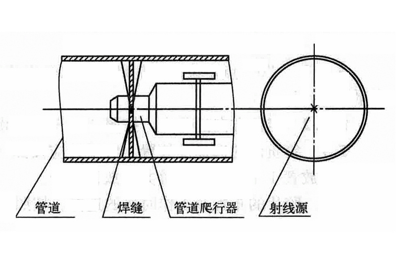 管道爬行器x射线检测工法