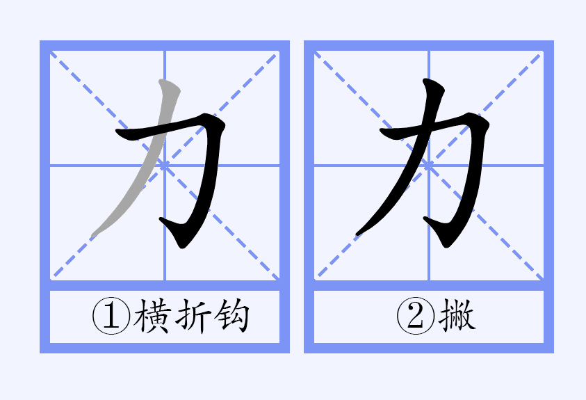力