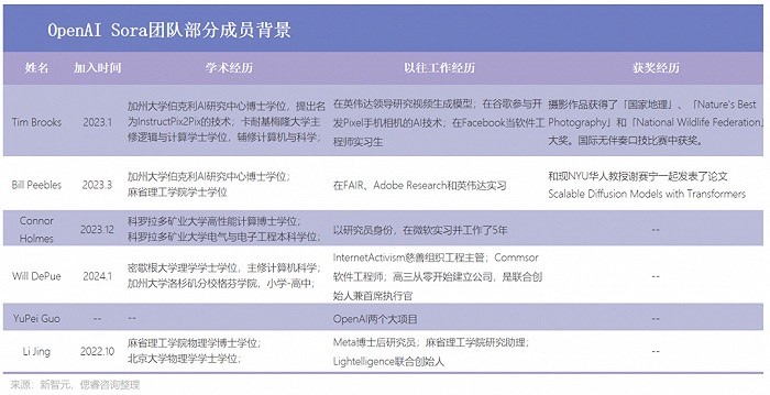 国内大厂押注AI这么久，为何还不跟进Sora？_百科TA说
