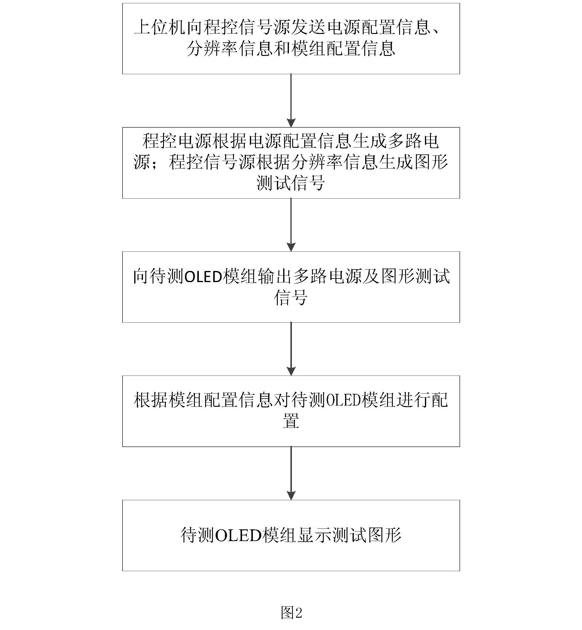 oled模组测试系统和测试方法