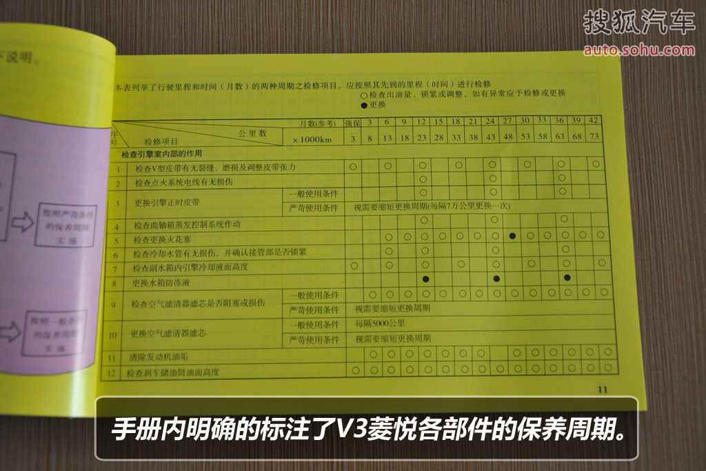  p>v3菱悦是 a target="_blank" href="/item/东南汽车/2830747" data