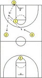 简单的1-1-2-1破紧逼战术